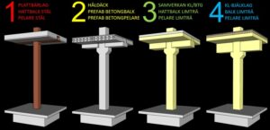 Studerade stomalternativ